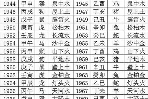 1969年五行缺什么|1969年11月21日出生的人是什么命？五行缺什么